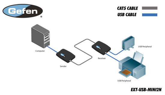 EXT-USB-MINI2N Connection Diagram