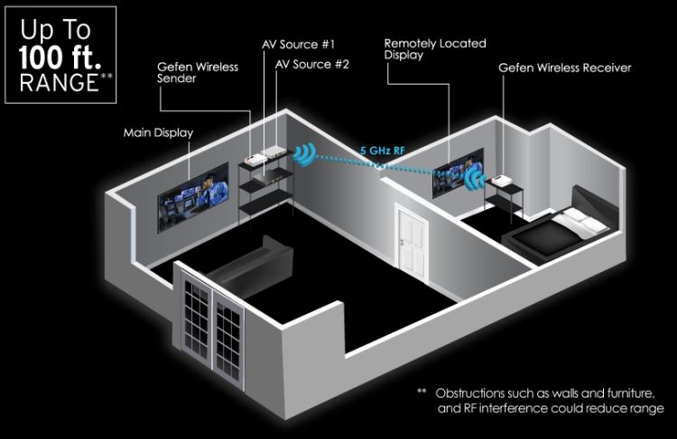 Gefen EXT-WHD-1080P-LR Office Application