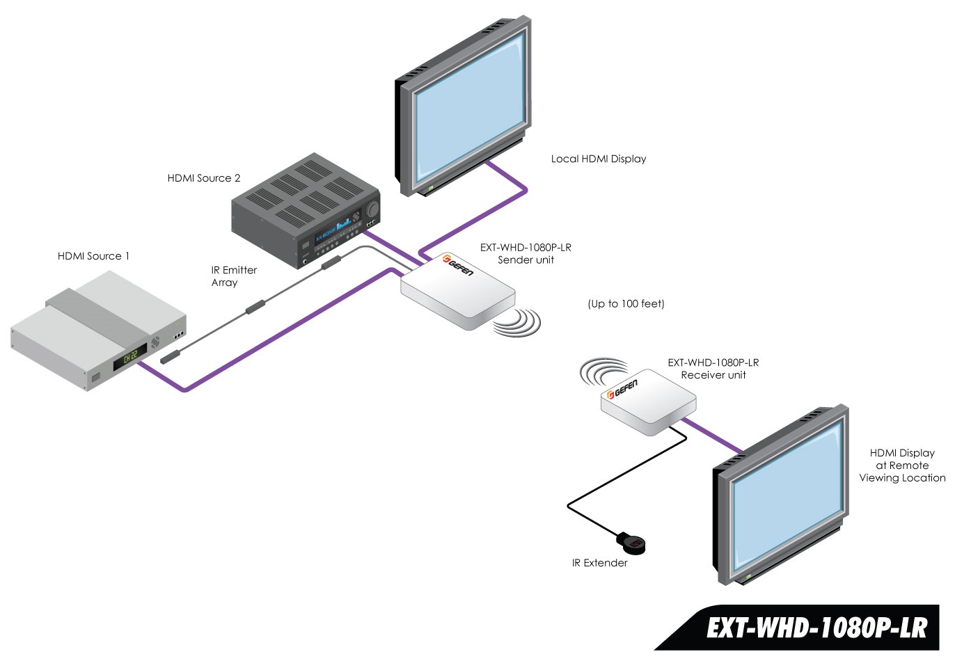 Gefen EXT-WHD-1080P-LR Diagram