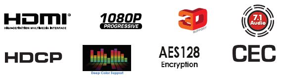 Gefen EXT-WHD-1080P-LR Feature Icons - HDMI with HDCP, 1080P, 7.1 Audio, 3D, andAES128 Encryption