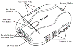 2-Port KVM Switch bundled with cables, PS/2
