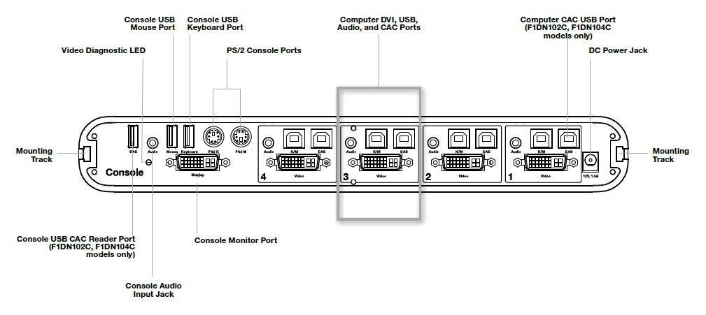 Belkin F1DN104C Backend