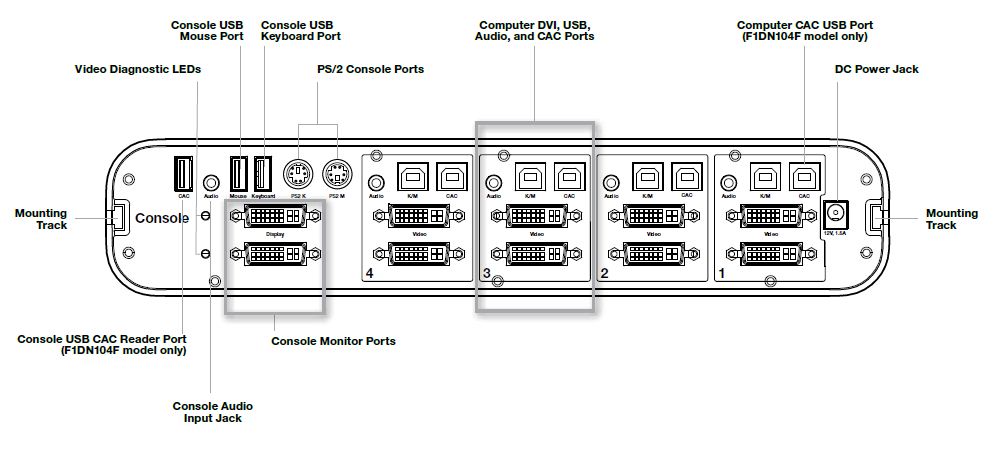 Belkin F1DN104E Backend