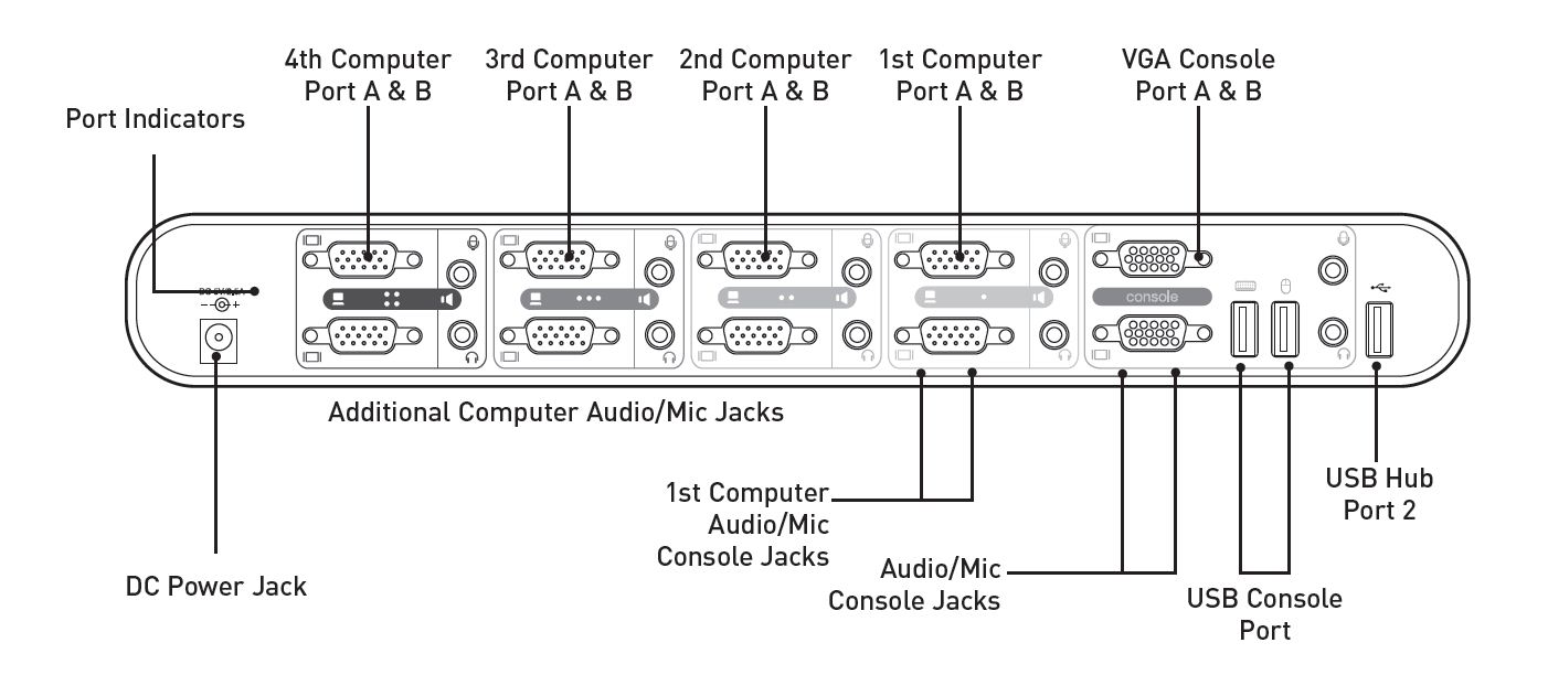 Belkin F1DH104D Backend