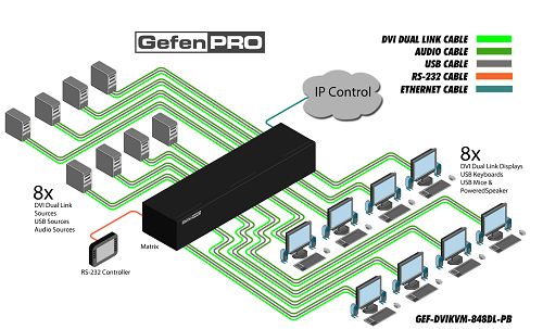 Gefen GEF-DVIKVM-848DL-PB Back View