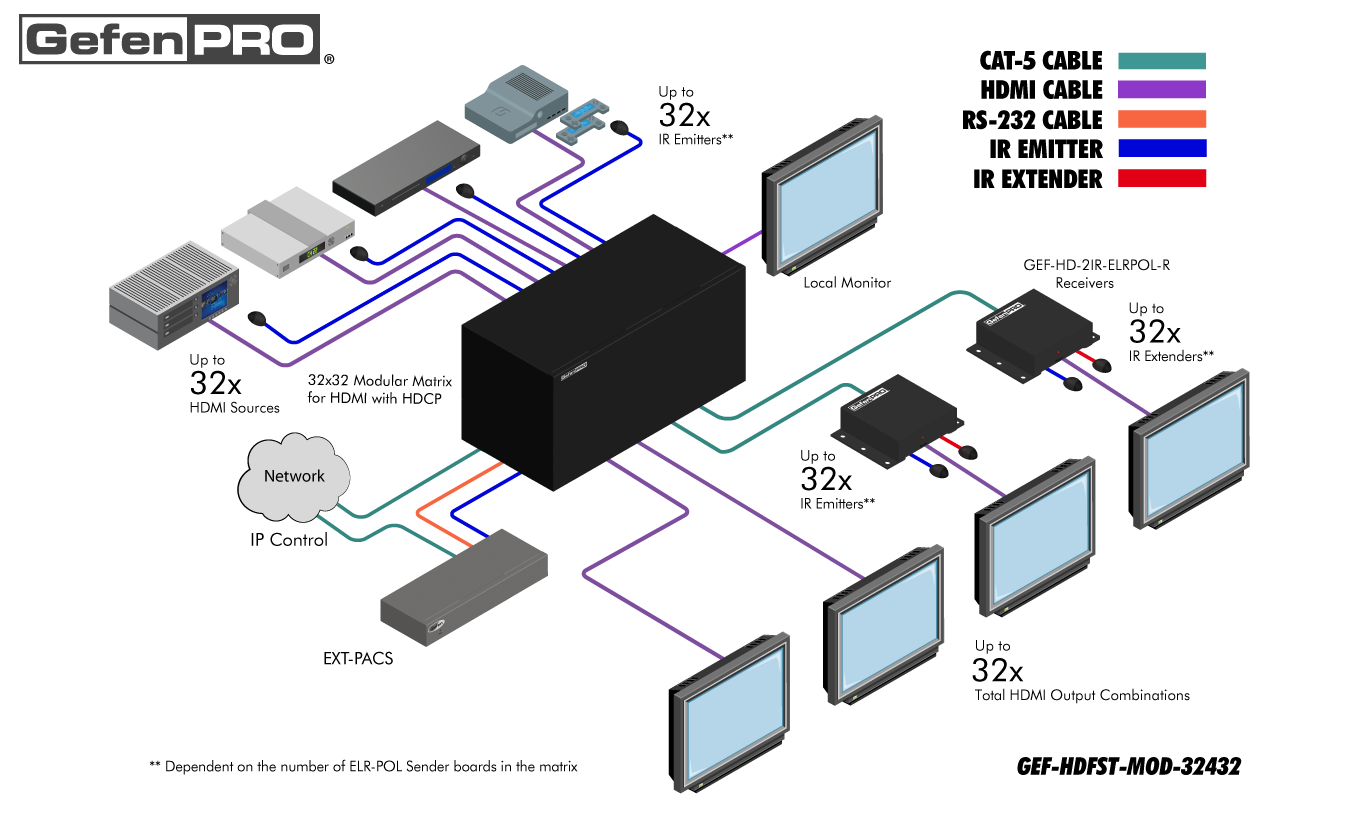 Gefen GEF-HDFST-MOD-32432-HDELR Diagram