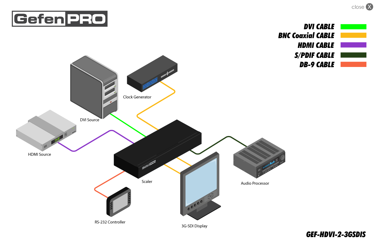 Gefen GEF-HDVI-2-3GSDIS Diagram