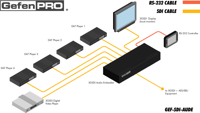 Gefen GEF-SDI-AUDE Diagram
