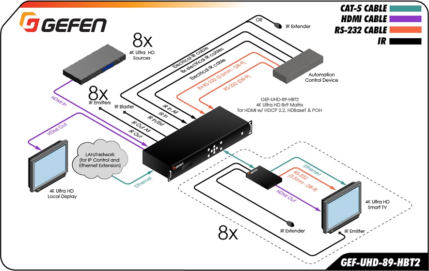 Gefen GEF-UHD-89-HBT2 application diagram