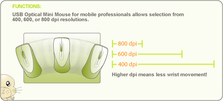 IOGEAR GME223R Function Diagram