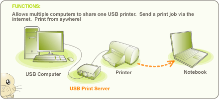 IOGEAR GPSU101 Function Diagram