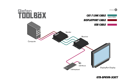 diagram