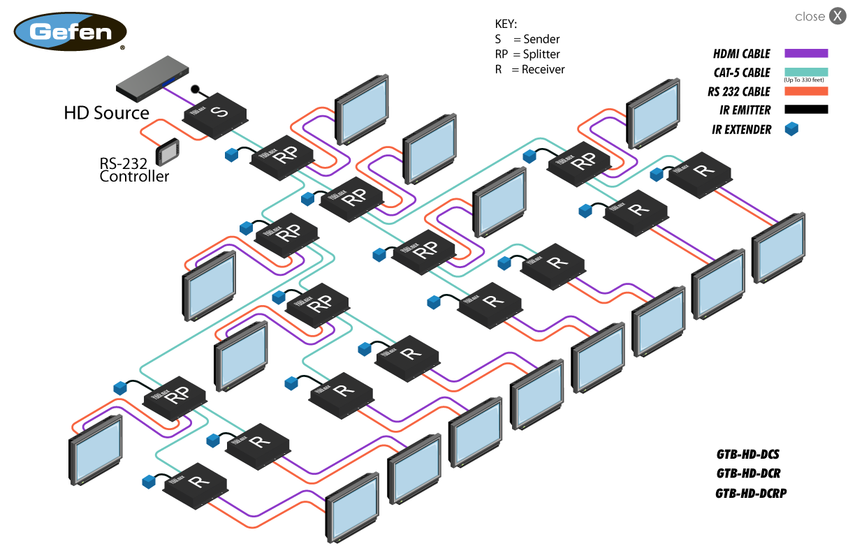 Gefen GTB-HD-DCR-BLK Diagram
