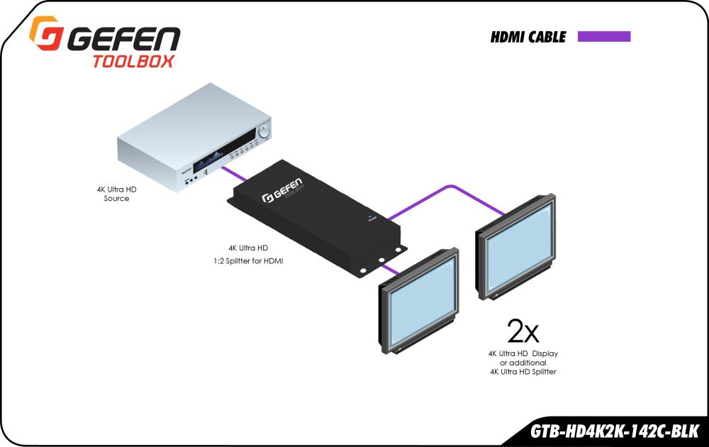 GTB-HD4K2K-142C-BLK - Gefen 1:2 HDMI 2.0a & Audio Splitter w/ 4K