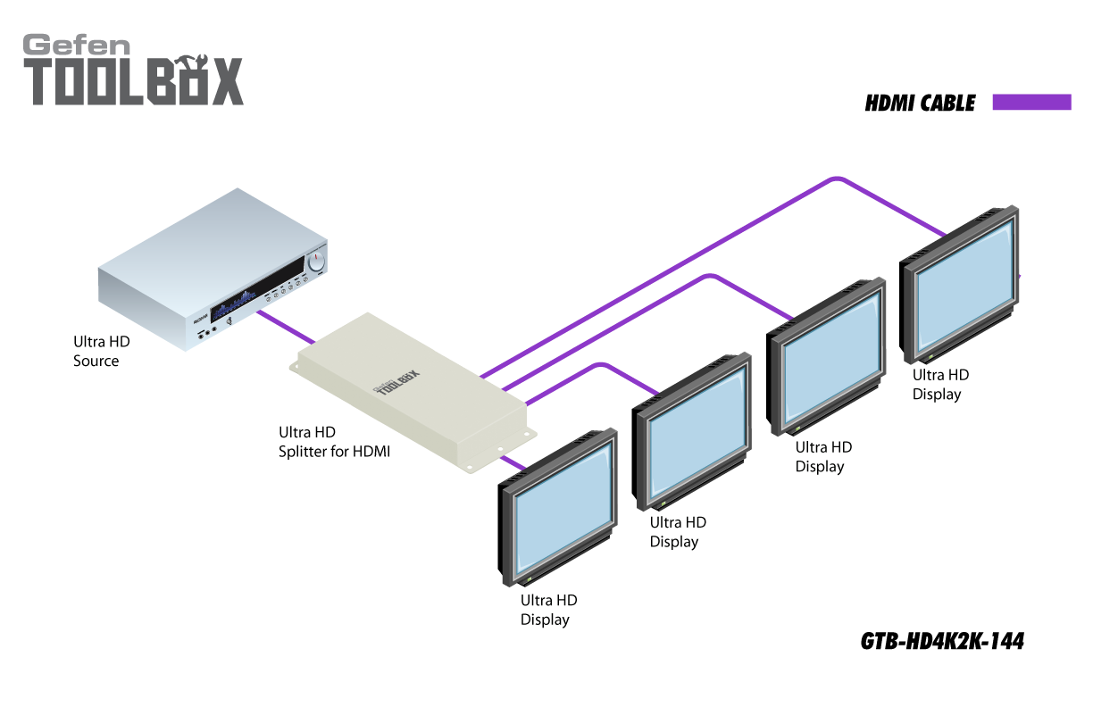 Gefen GTB-HD4K2K-144-BLK Diagram