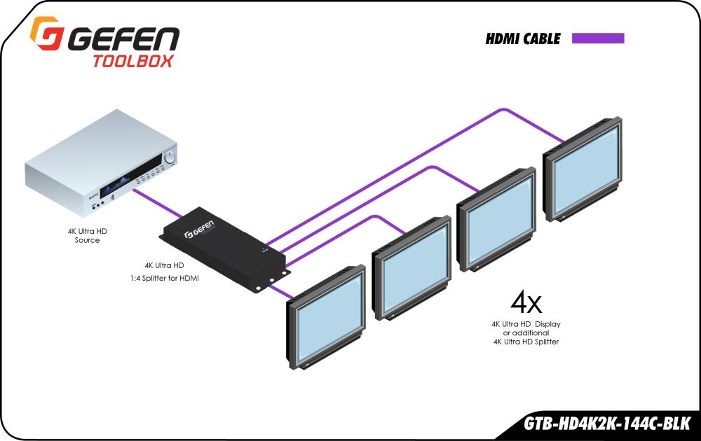Gefen GTB-HD4K2K-144C-BLK Usage Example