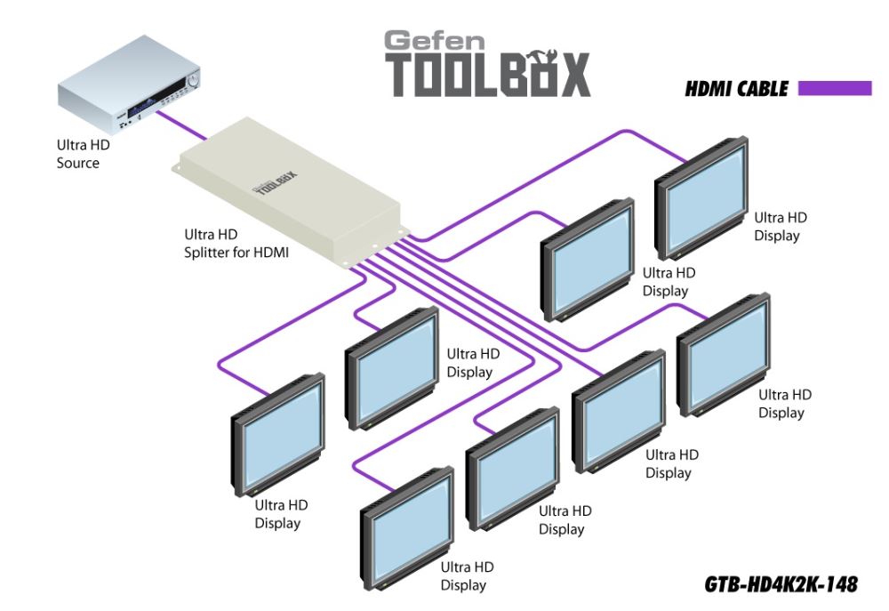 Gefen GTB-HD4K2K-148C-BLK Diagram