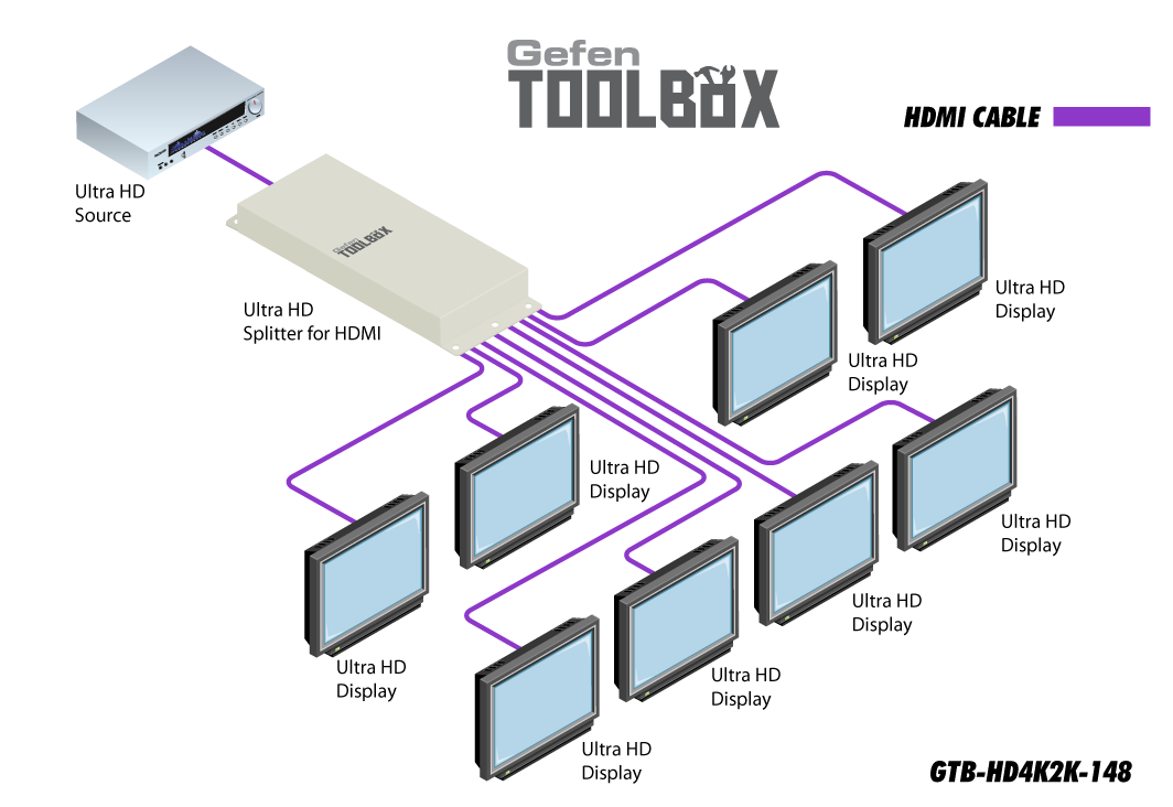 Gefen GTB-HD4K2K-148-BLK Diagram