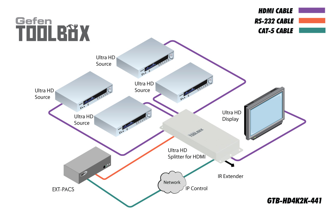 Gefen GTB-HD4K2K-441-BLK Diagram