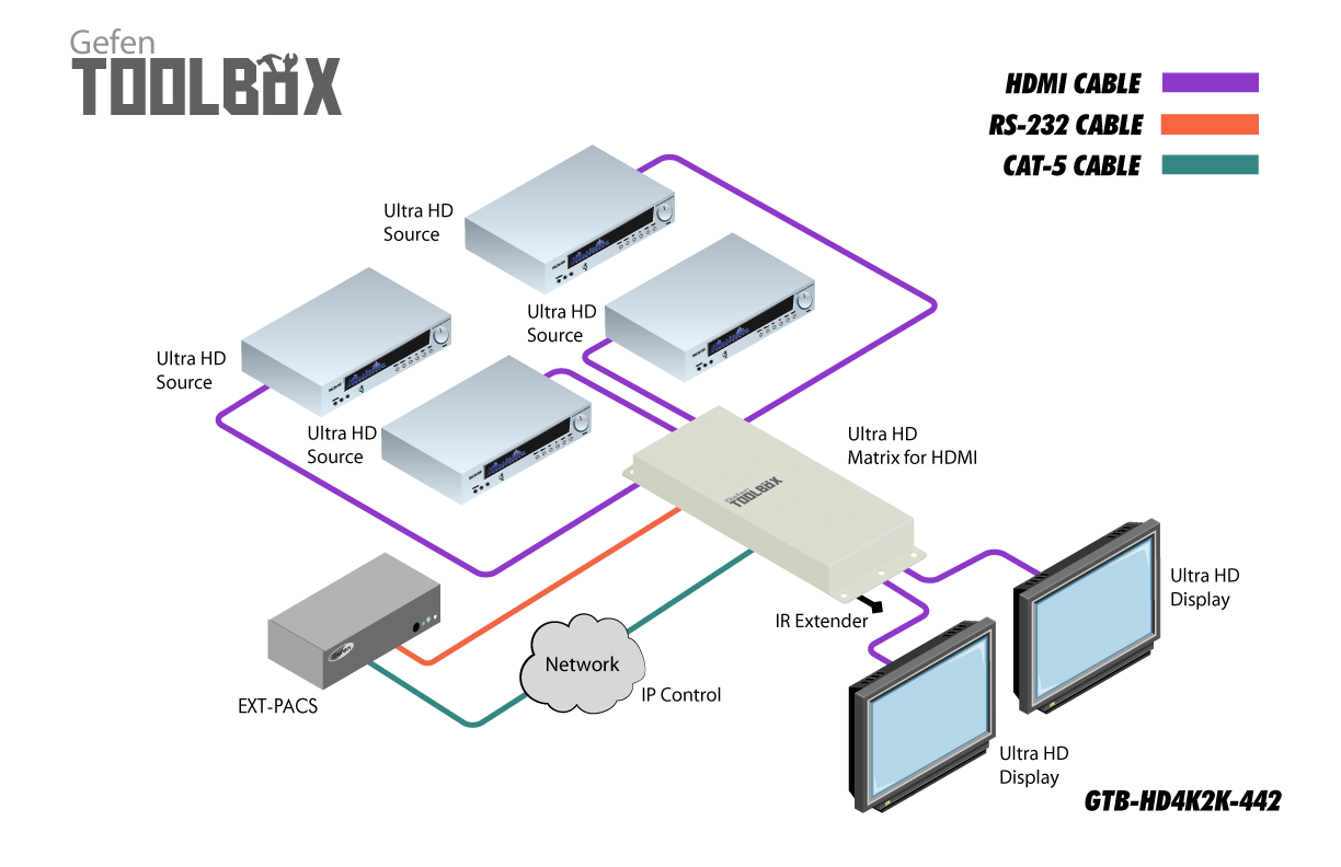 Gefen GTB-HD4K2K-442 Diagram
