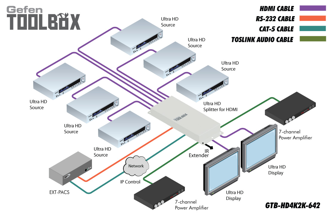 Gefen GTB-HD4K2K-642-BLK Diagram