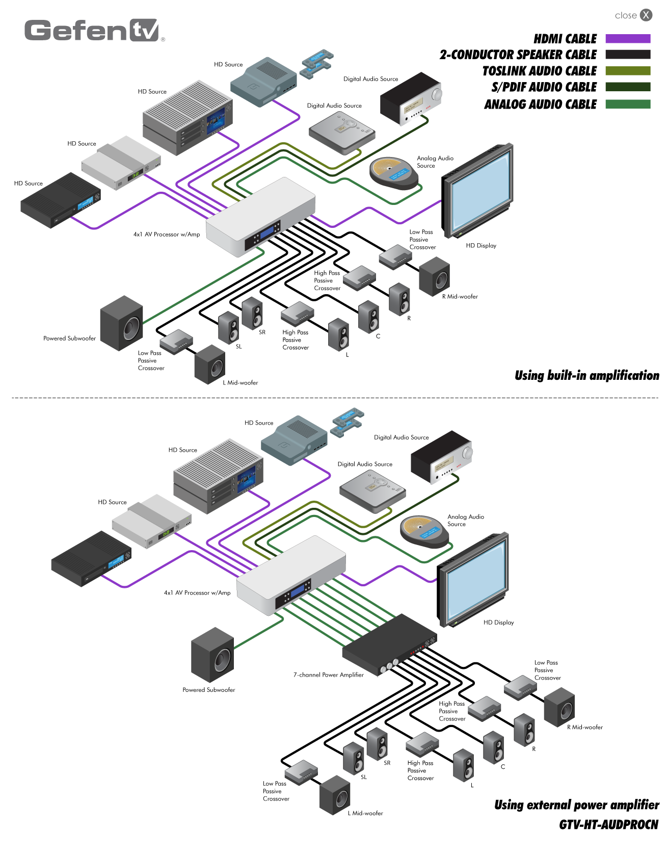 Gefen GTV-HT-AUDPROCN Diagram
