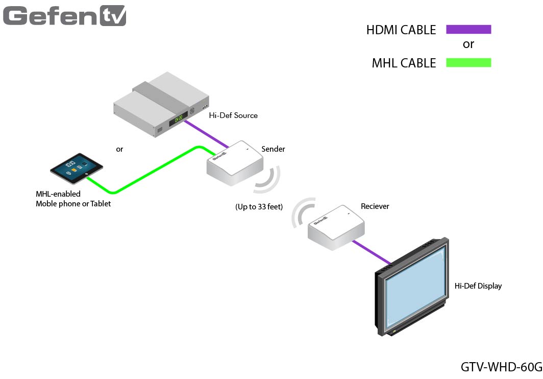 Gefen GTV-WHD-60G Diagram