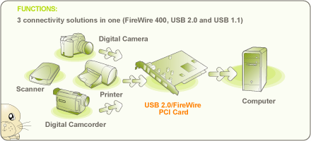 IOGEAR GUF3121 Function Diagram