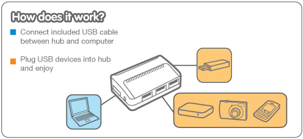 IOGEAR GUH374 Diagram