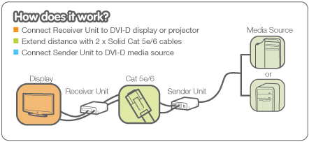 GVE250 Application Diagram
