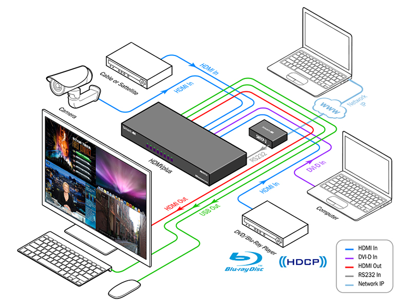 SmartAVI SM-HDMV-PLUS Diagram