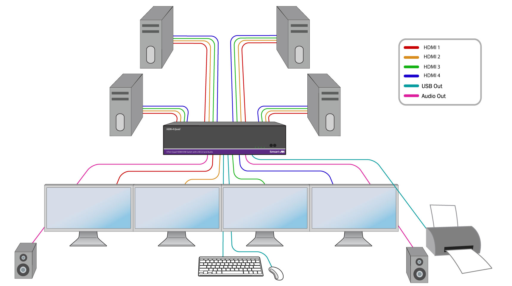 SmartAVI HDN-4Quad Application