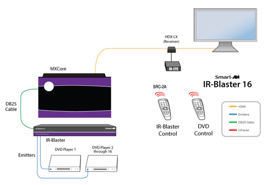 HDRULT-IR16 Application Diagram