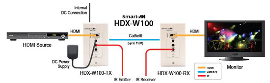 SmartAVI HDX-W100 System Application Diagram