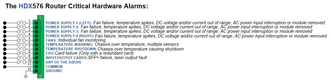 Alarm Diagram