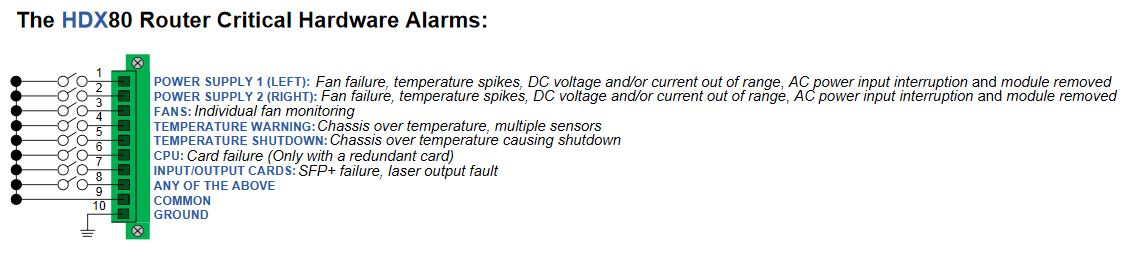Alarm Diagram