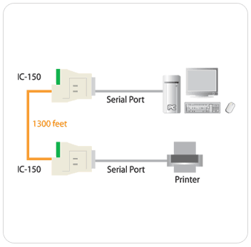 ATEN IC150 Non-powered RS-232 Line Driver 