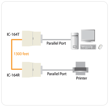 ATEN IC164 Function Diagram