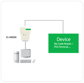ATEN IC485SN Function Diagram