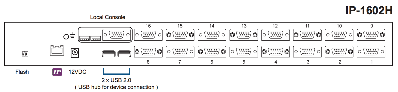 Austin Hughes CyberView IP-1602H Rear Back