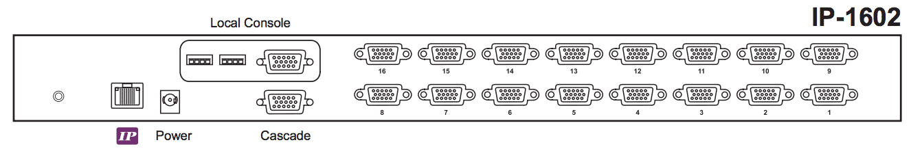 Austin Hughes CyberView IP-1602 Rear Back