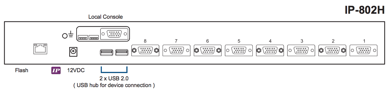 Austin Hughes CyberView IP-802H Rear Back