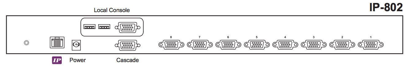 Austin Hughes CyberView IP-802 Rear Back