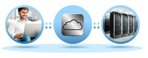 Multiple User KVM Over IP Picture