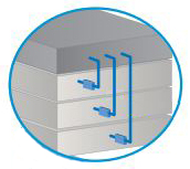 Cascading IP KVMs