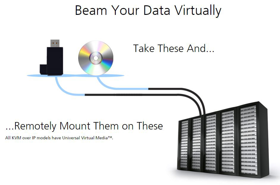 Switchable USB Hub for KVM Over IP Switch