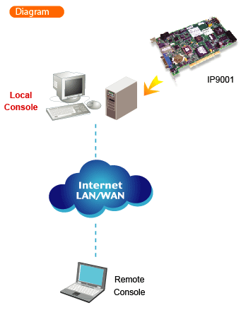 IP9001 Function Diagram