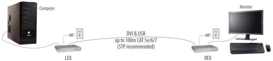 icron EL5353 (00-00381) Application Diagram