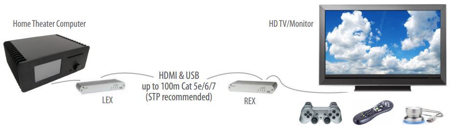icron EL5363 (00-00386) Application Diagram
