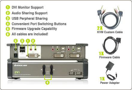 Iogear GCS1762 Component Diagram
